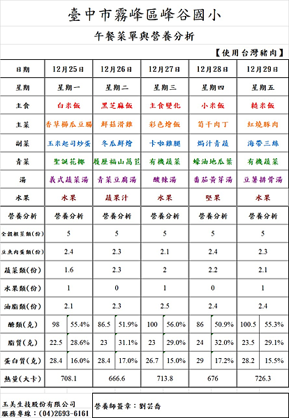 112.12.1~112.12.29午餐菜單與營養分析