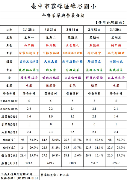 113.3.1~113.3.29午餐菜單與營養分析