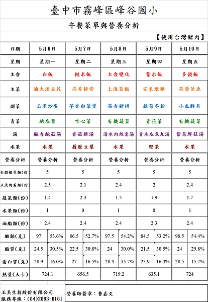 113.5.6~113.5.31午餐菜單與營養分析