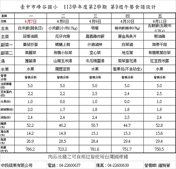 114.4.7~114.5.2 午餐菜單與營養分析