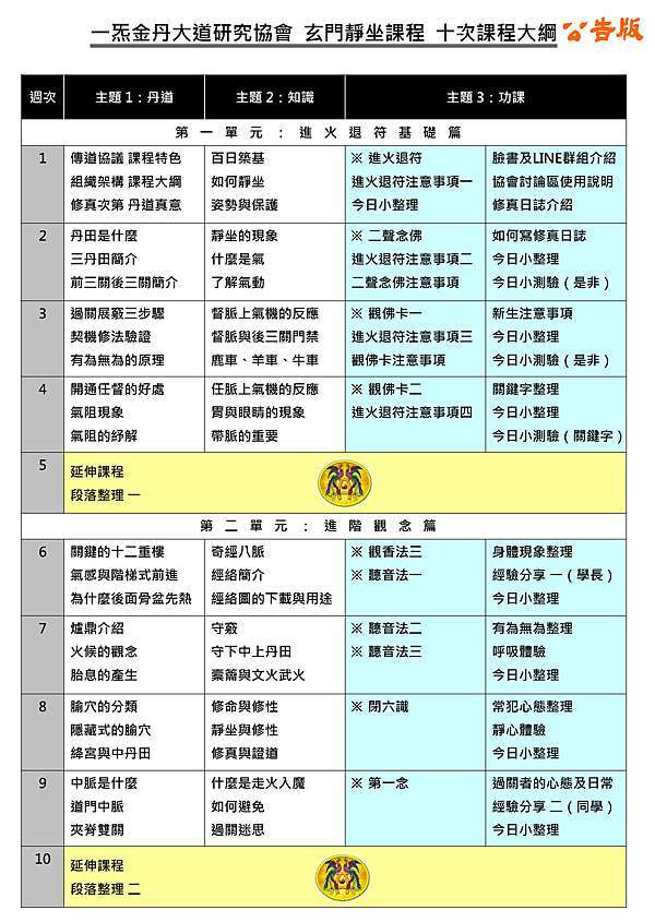 一炁金丹大道研究協會玄門靜坐課程2019第一季台北班第35期招生 水中火的養氣煉金大道 痞客邦