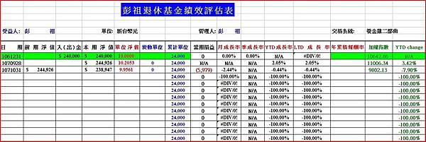 圖14、2018 10月 彭祖基金績效評估表.JPG