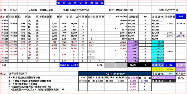 圖15 2018Q4彭祖基金交易明細表.JPG