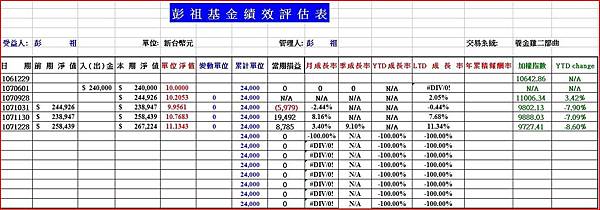 圖16、2018 Q4 彭祖基金績效評估表.JPG