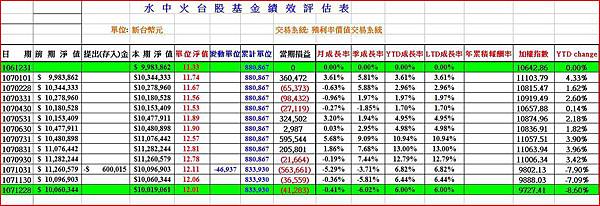 圖18、2018Q4 水中火基金績效評估表.JPG