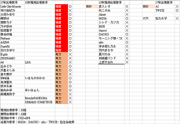 18kouhaku_prediction_result_red.png