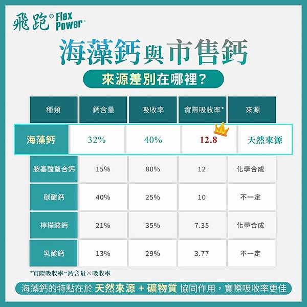 250925_衛教_海藻鈣-03