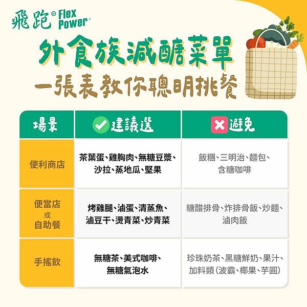 251011_衛教_減醣攻略-03 1200