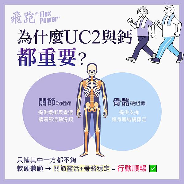 251023_衛教文_UC2vsCa_工作區域 4