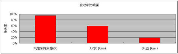 fishoil-table.JPG fishoil-table.JPG