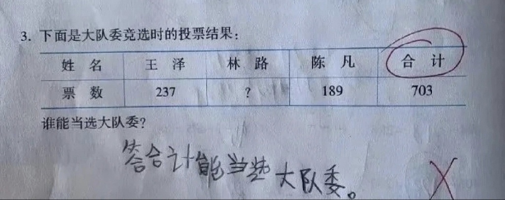 笑話都沒小學生的作業好笑！你家也有熊孩子嗎？盤點那些爸媽被逼