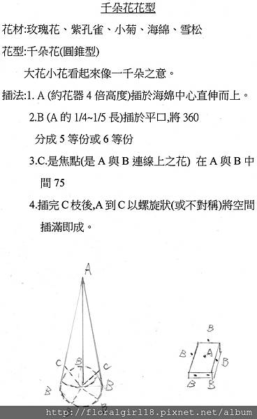 千朵花解說圖.jpg