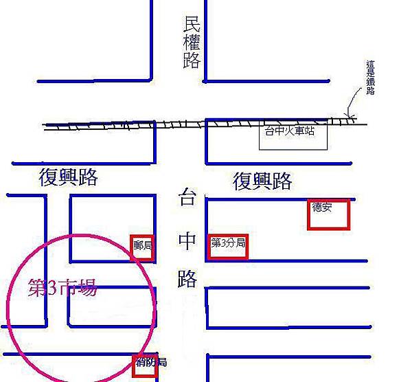 第3市場