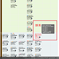 103-2桃園社大晚上班額滿紀錄