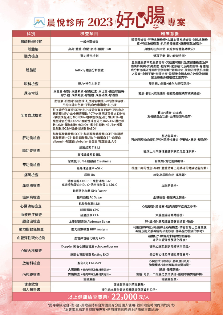 【心得分享】晨悅診所好心腸專案 無痛腸胃鏡健康檢查親身體驗 