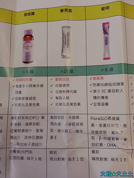 5 試用
