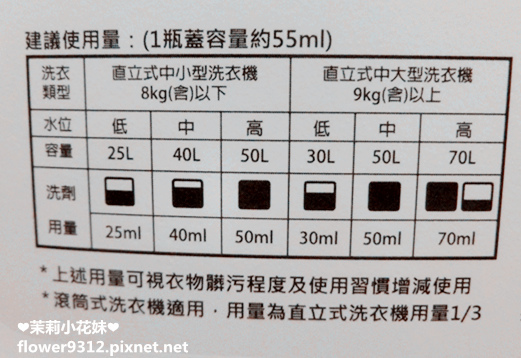 清淨海 香草淨系列抗菌洗衣皂液 (5).JPG