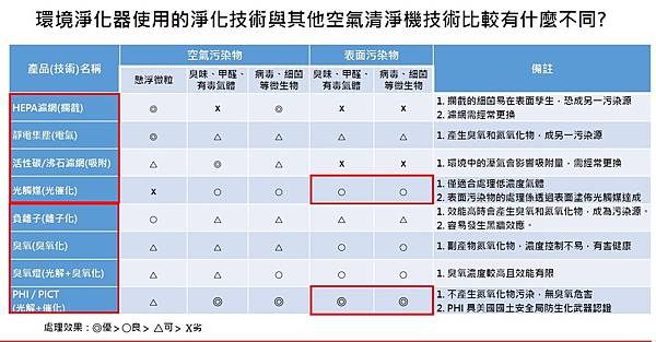 各種方法的效果.jpg