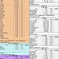 綠菜單2/24-2/28