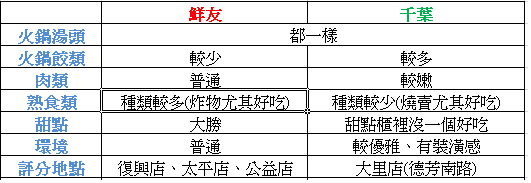 表 表