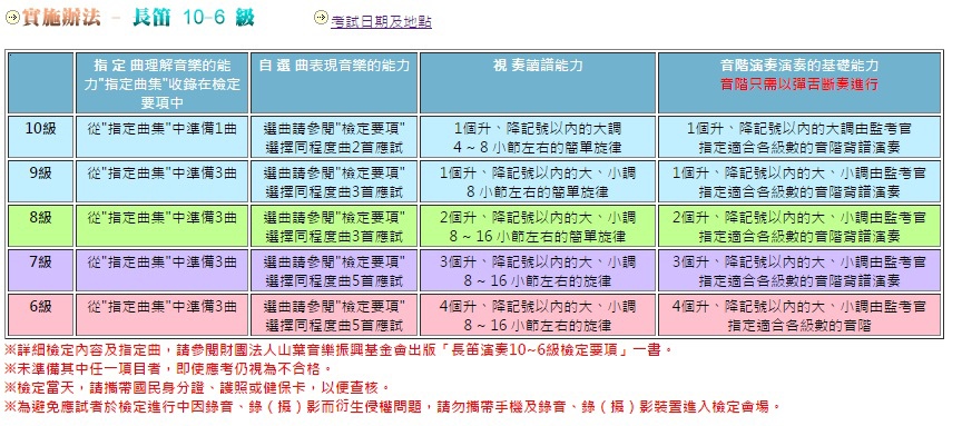 YAMAHA長笛鑑定