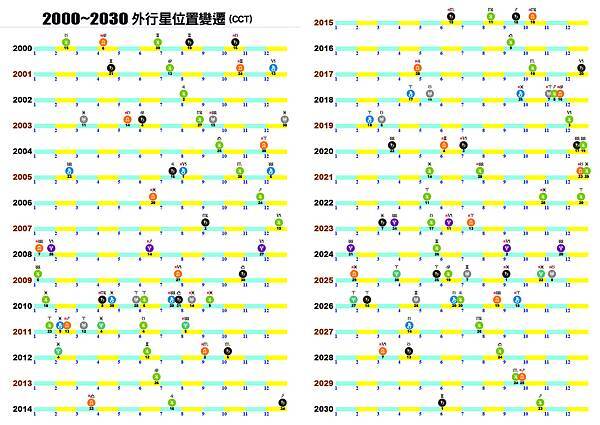 2016行星星曆表5.jpg