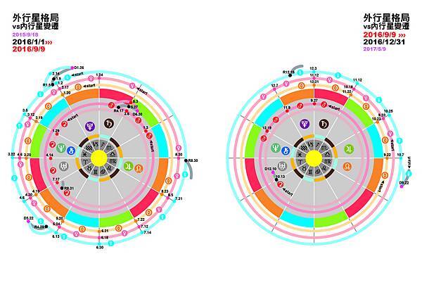 2016行星星曆表7.jpg