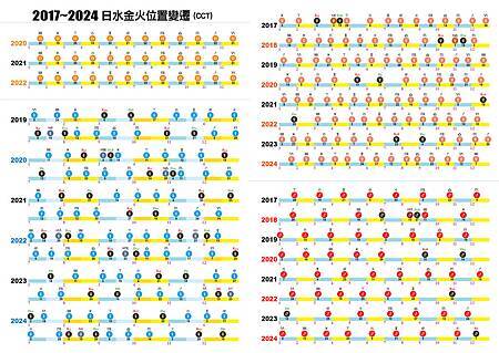 2020星曆表7.jpg