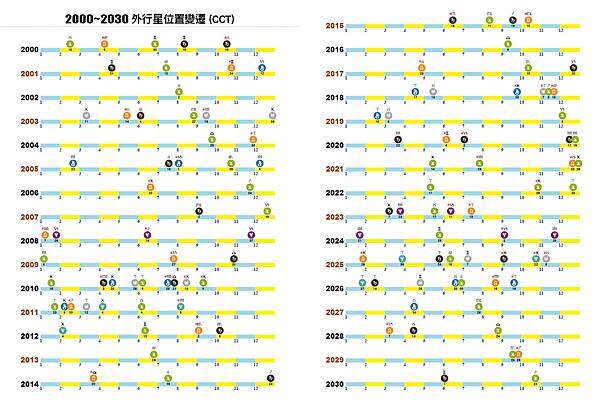 2021占星曆7.jpg