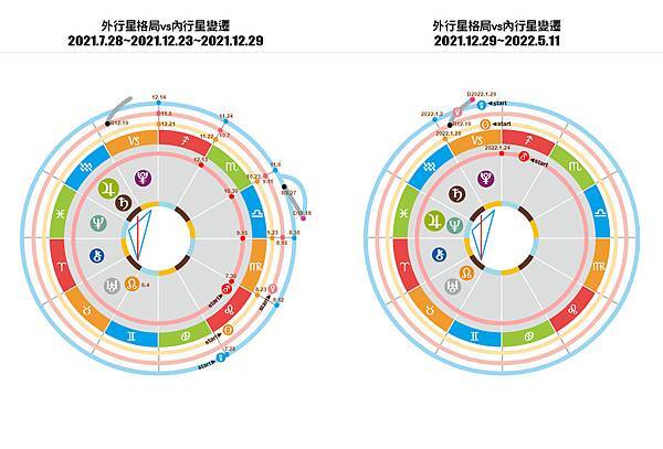 2021占星曆11.jpg