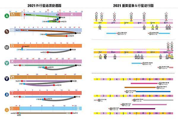 2021占星曆12.jpg