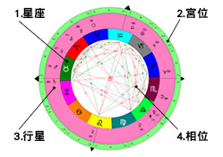 入門上課圖s9.jpg