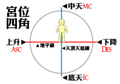 入門上課圖s14.jpg