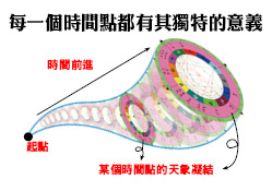 入門上課圖s150.jpg