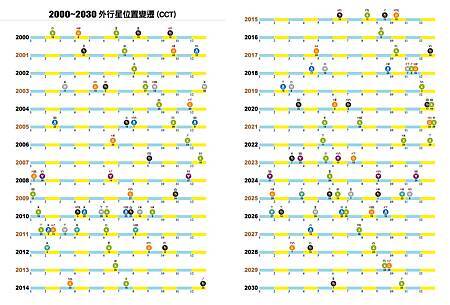 2022占星曆5.jpg