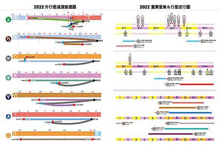 2022占星曆8.jpg