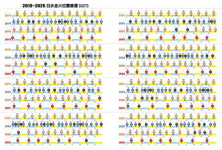 2023占星日誌（完整版）6.jpg