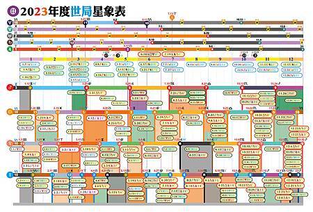 2023占星日誌（完整版）9.jpg