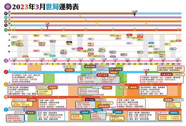 2023-3月運勢2.jpg