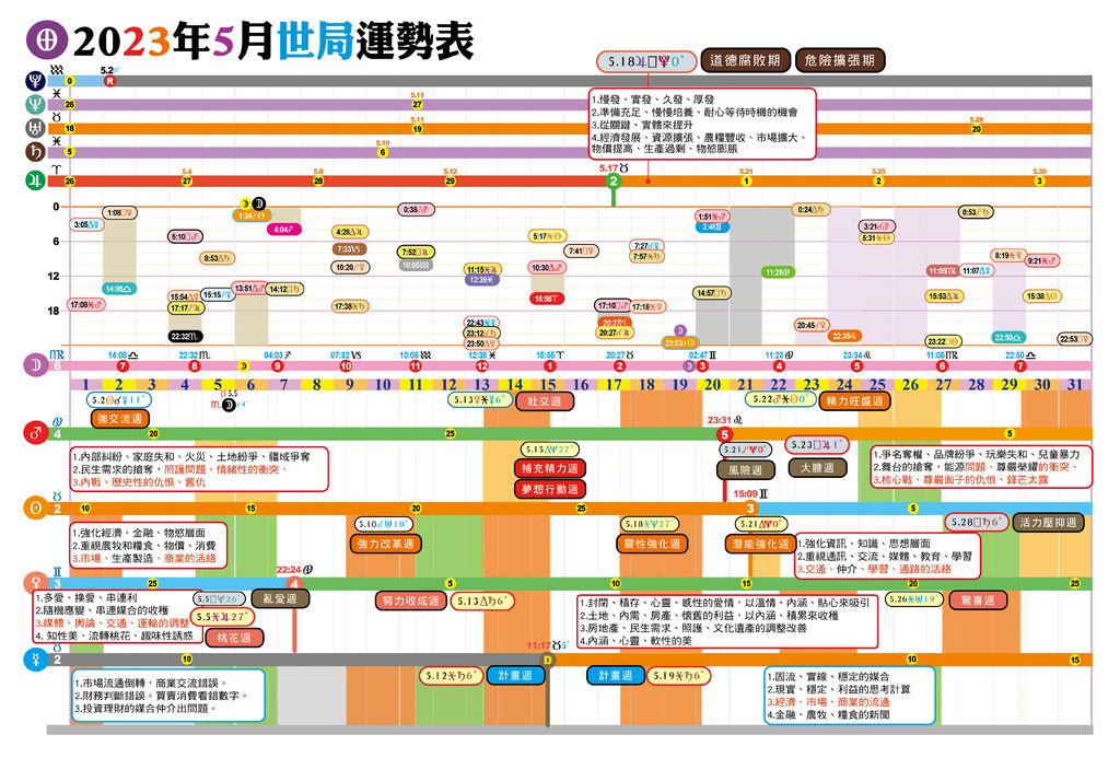 2023-5月運勢.jpg