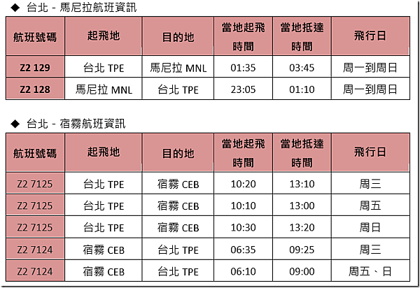 亞航 台北-馬尼拉 、台北-宿霧要直飛了!!!