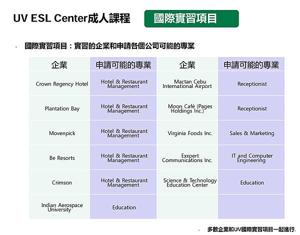 菲律賓宿霧UV 語言學校企業實習課程 3 菲律賓宿霧UV 語言學校企業實習課程