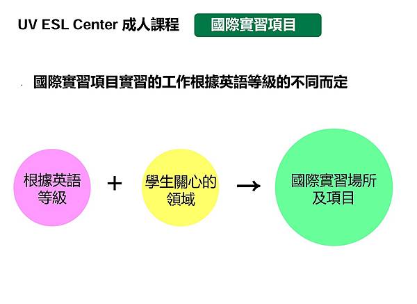 菲律賓宿霧UV 語言學校企業實習課程 2 菲律賓宿霧UV 語言學校企業實習課程