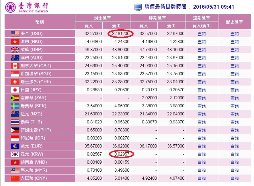 韓國資訊。去韓國玩最划算的兌換韓幣方法與明洞一品香換錢所位置