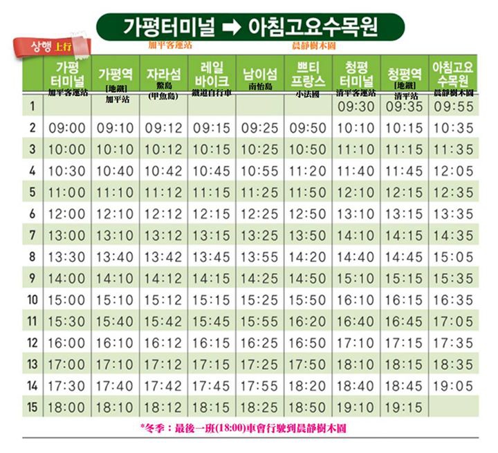 韓國首爾。搭ITX青春列車前進冬季戀歌拍攝地 南怡島(남이섬