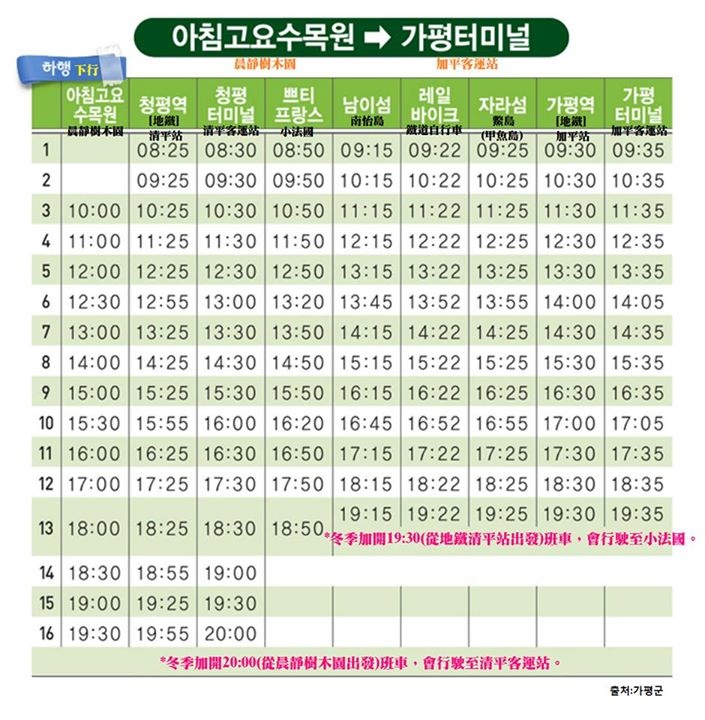 韓國首爾。搭ITX青春列車前進冬季戀歌拍攝地 南怡島(남이섬