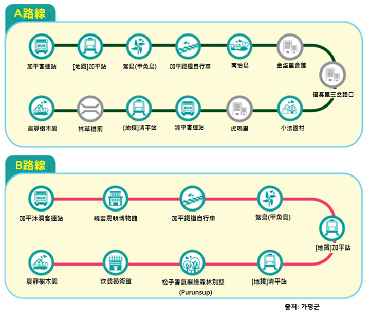 韓國首爾。搭ITX青春列車前進冬季戀歌拍攝地 南怡島(남이섬