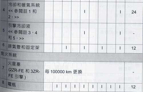 汽車保養週期