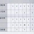 汽車保養週期