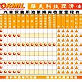 汽車的保養與維修